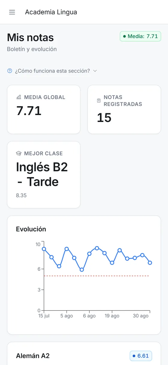 Vista de alumna en el móvil, con su media, sus notas y su evolución del trimestre.