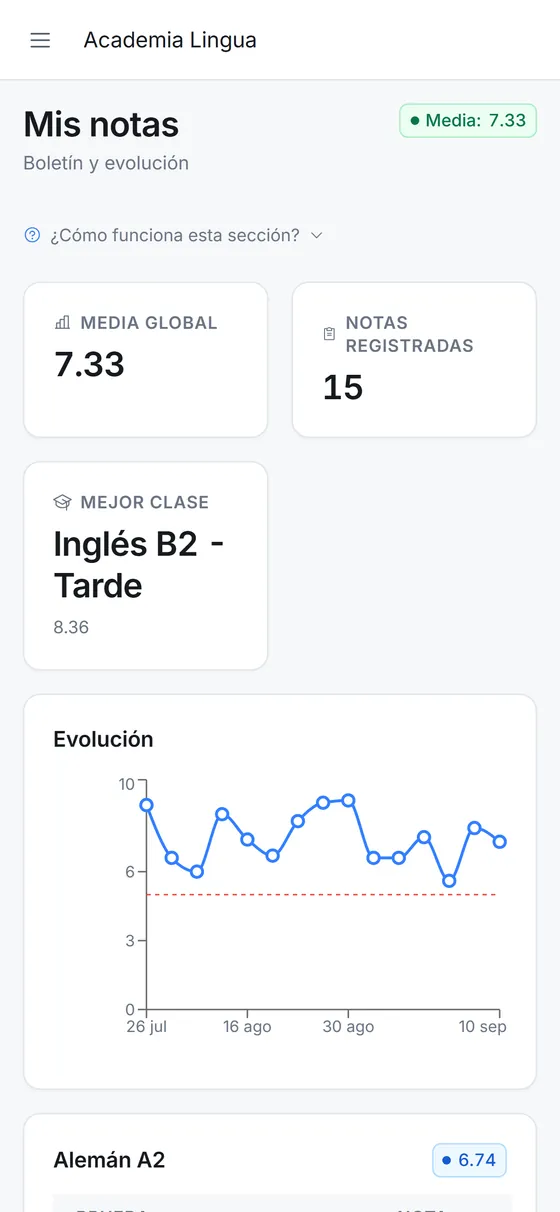 Notas de estudiante en el móvil: media global, notas registradas, mejor clase y la gráfica de evolución.